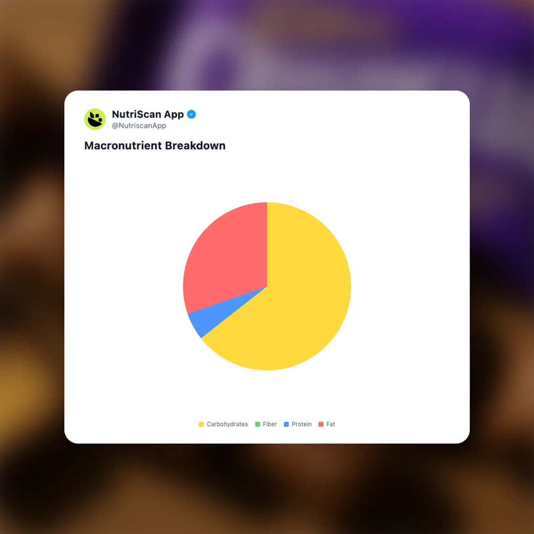 cadbury-crispello social card 3