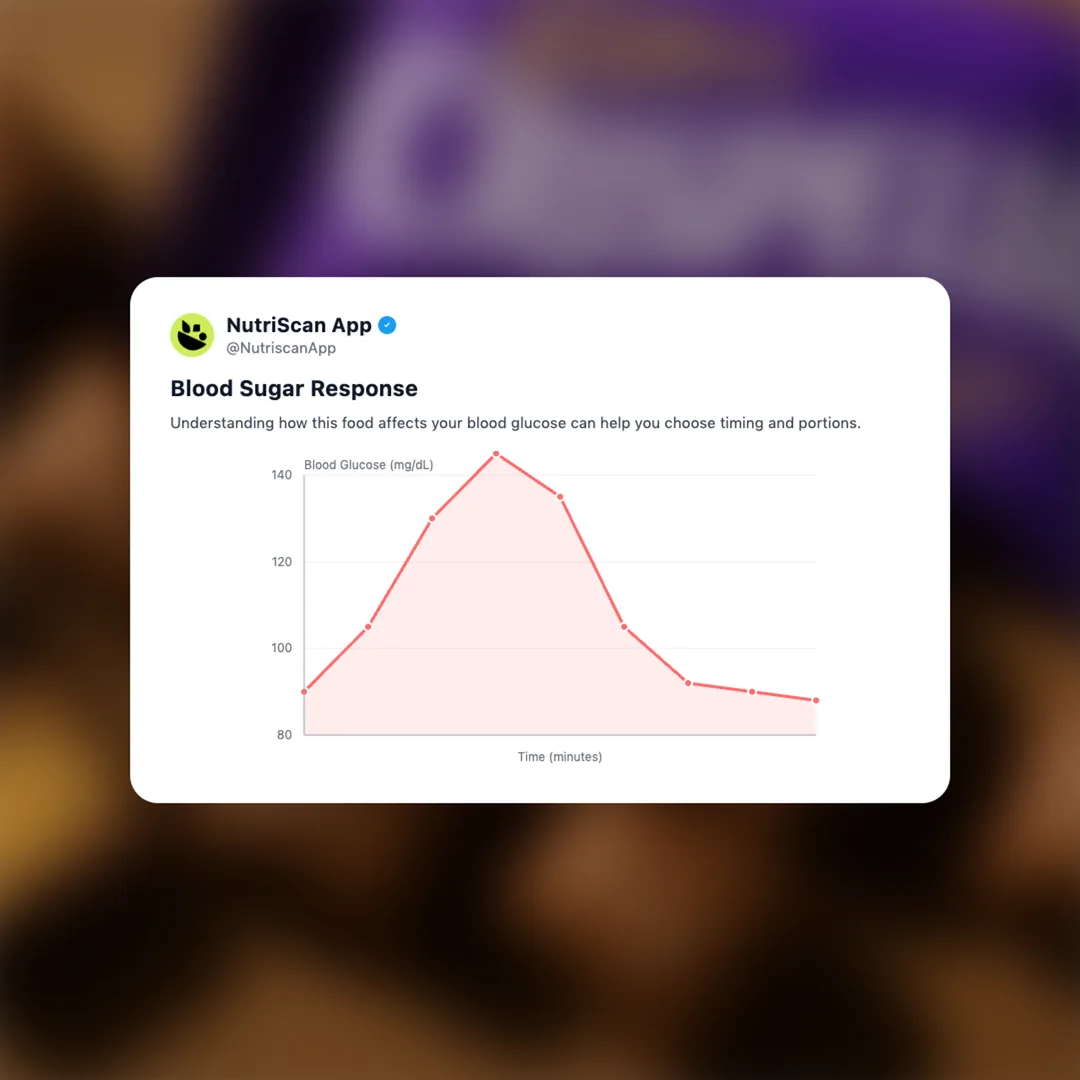 cadbury-crispello social card 5