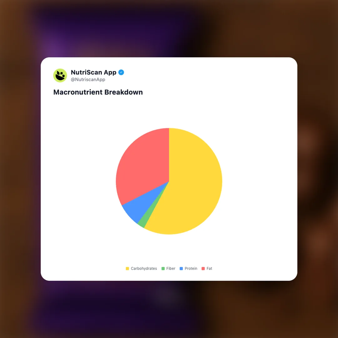 cadbury-dairy-milk-silk-bubbly social card 3