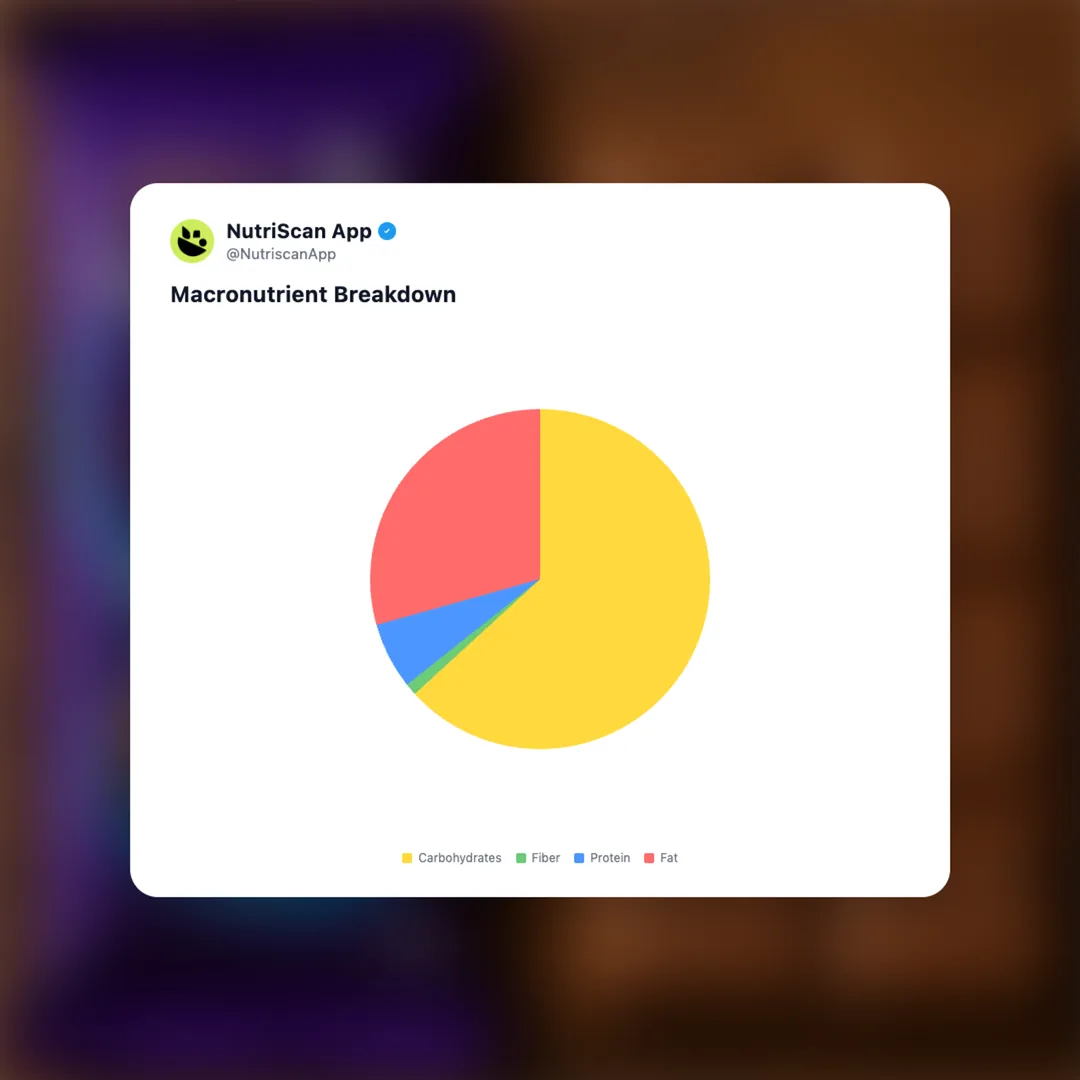 cadbury-dairy-milk-silk-oreo social card 3