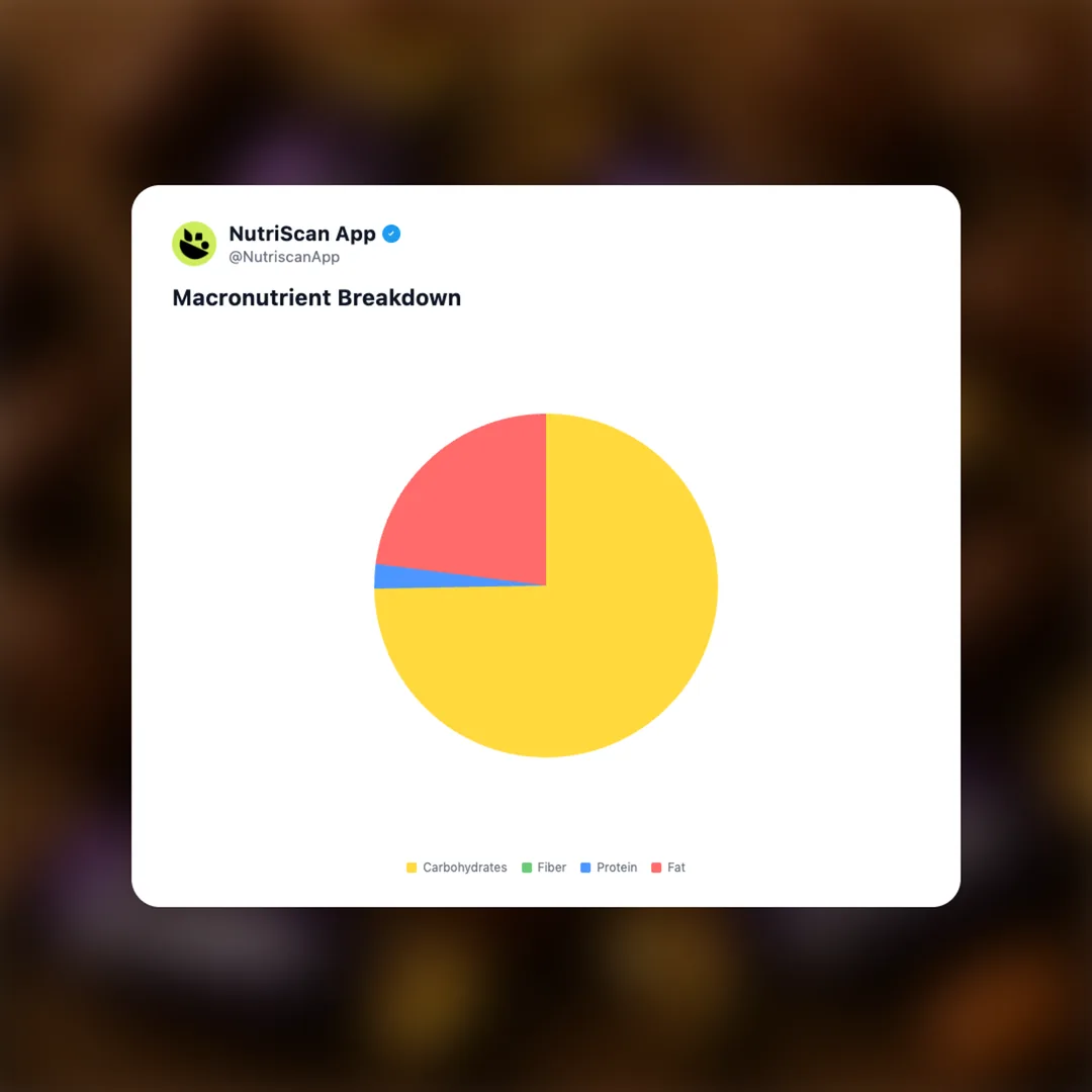 cadbury-eclairs social card 3