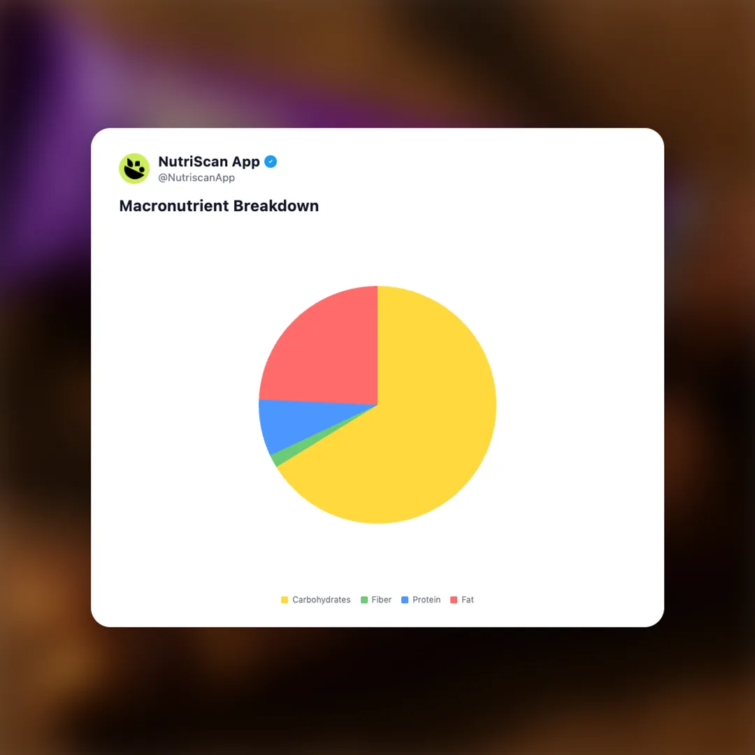 cadbury-fuse social card 3