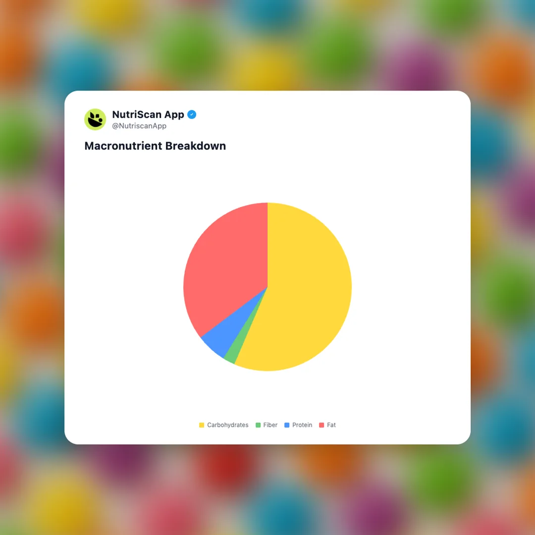 cadbury-gems social card 3