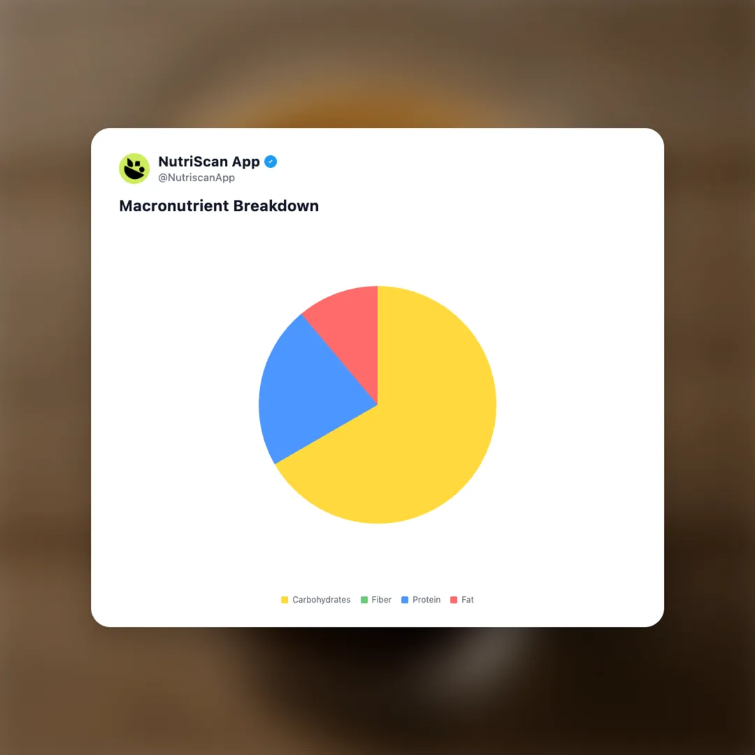 caffe-americano social card 3