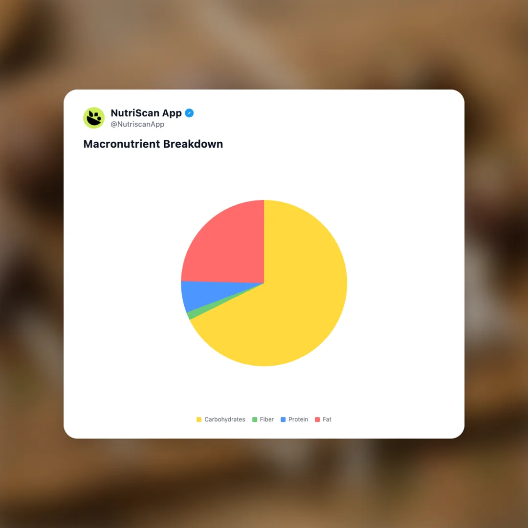 cake-pop social card 3