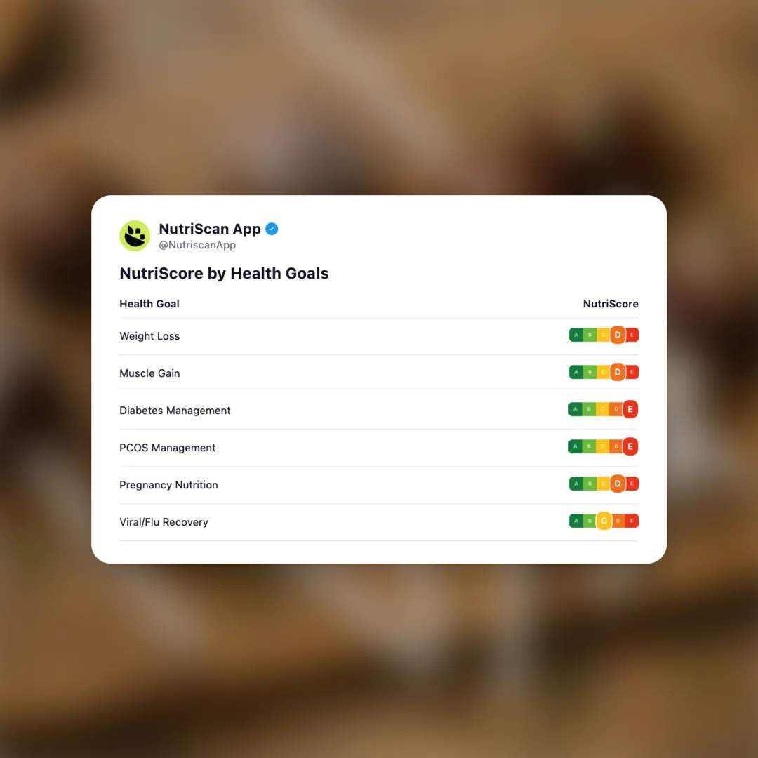 cake-pop social card 4