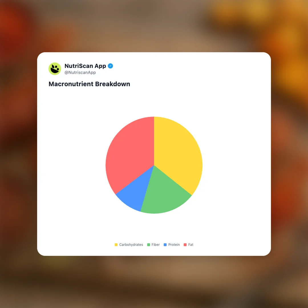 calabizo social card 3