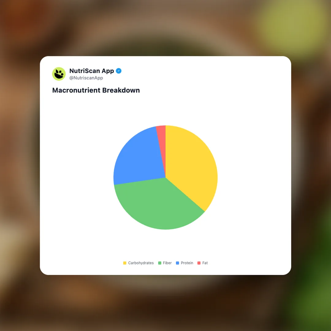 callaloo social card 3