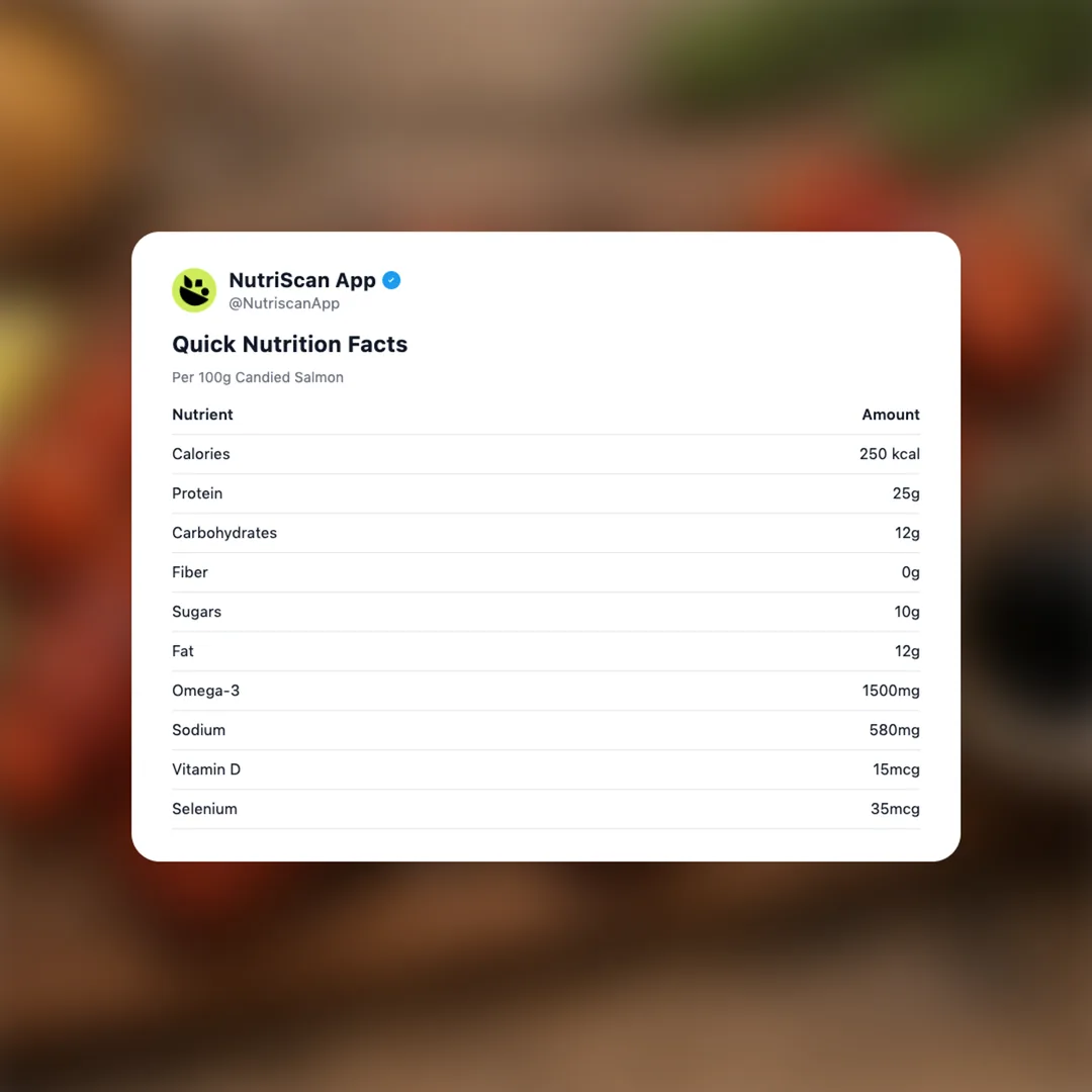 candied-salmon social card 2