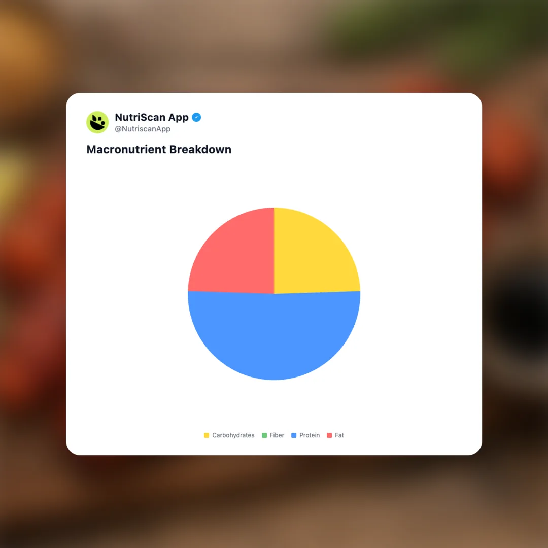 candied-salmon social card 3