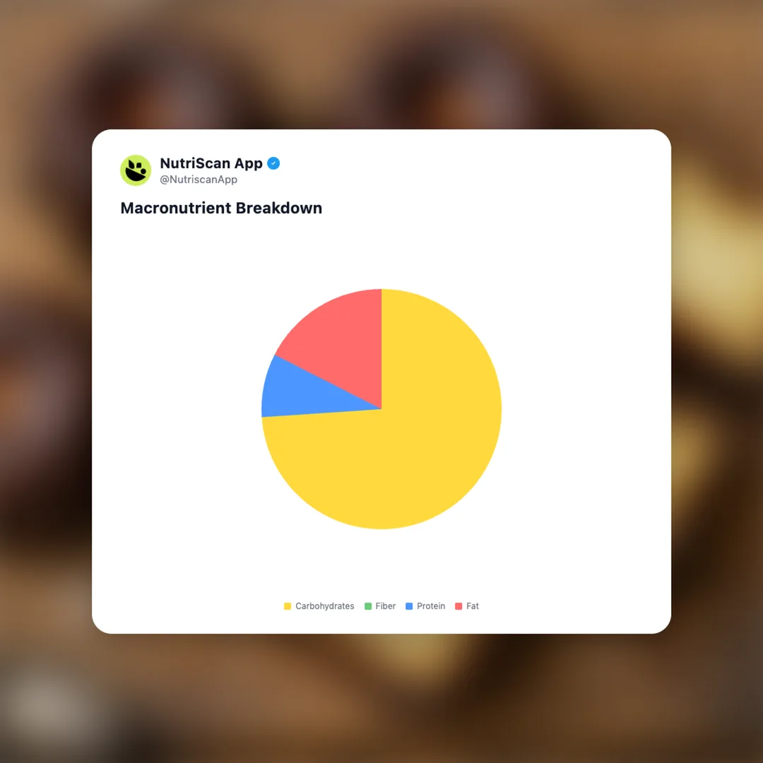 canele-de-bordeaux social card 3