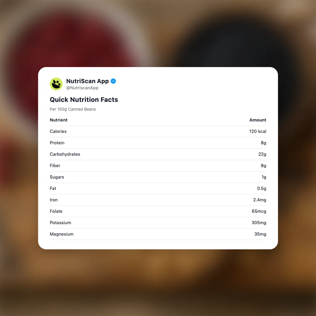 canned-beans social card 2