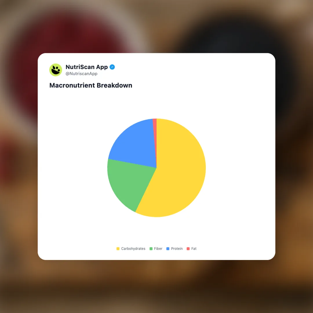 canned-beans social card 3