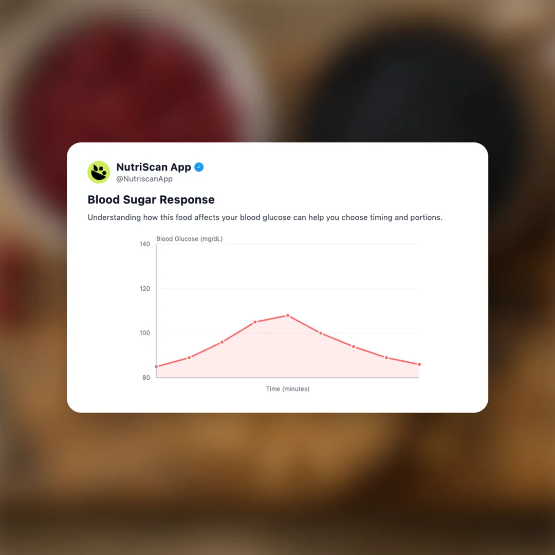 canned-beans social card 5