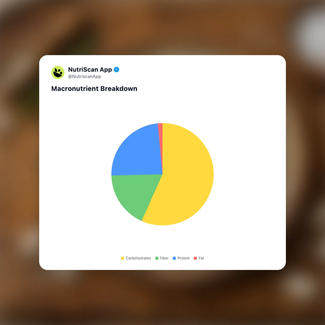 cannellini-beans social card 3