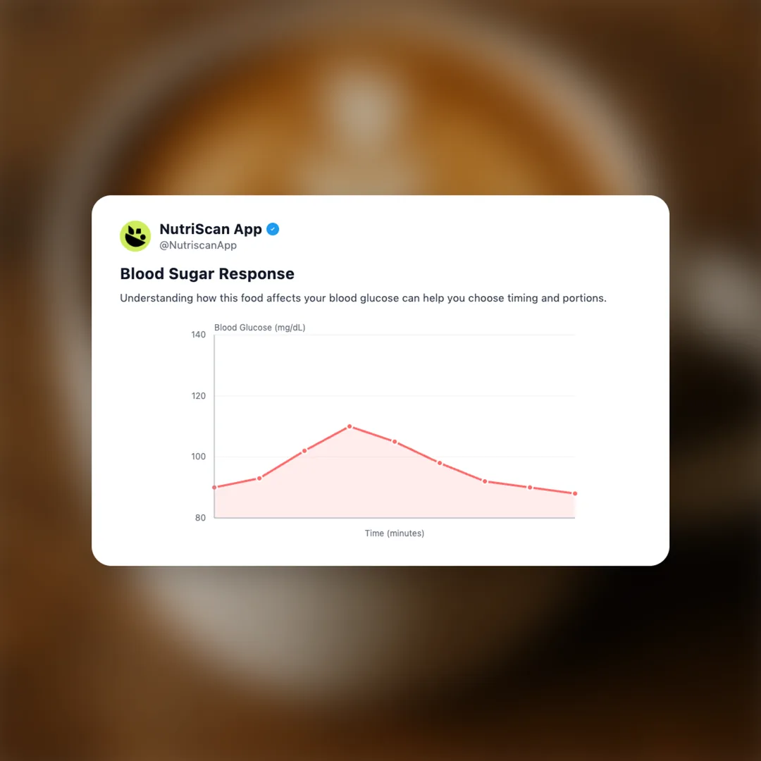 cappuccino social card 4