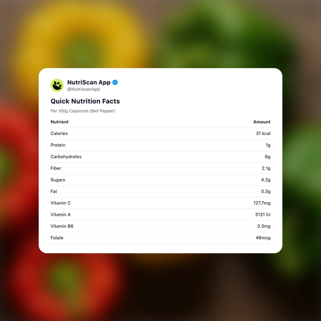 capsicum social card 2