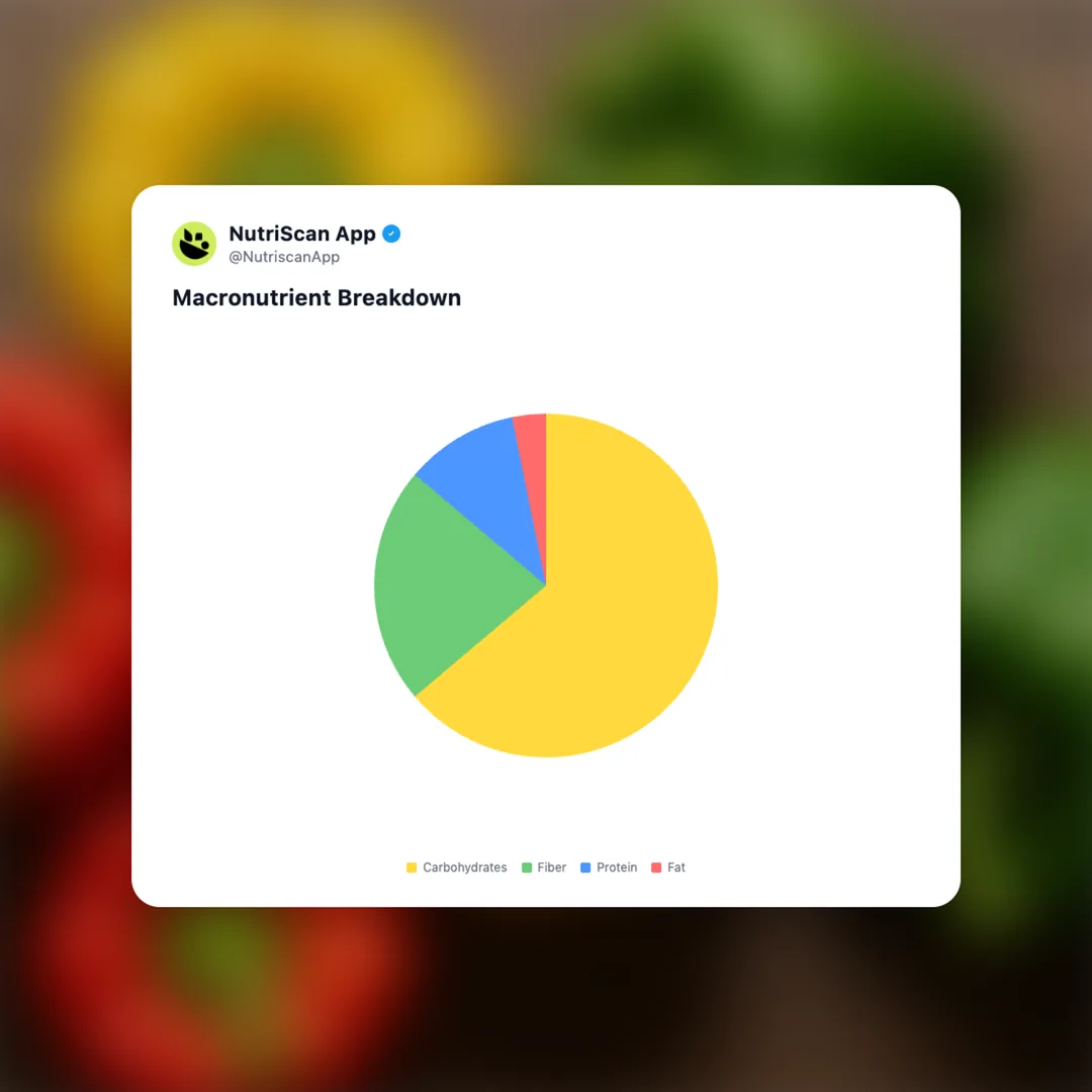 capsicum social card 3