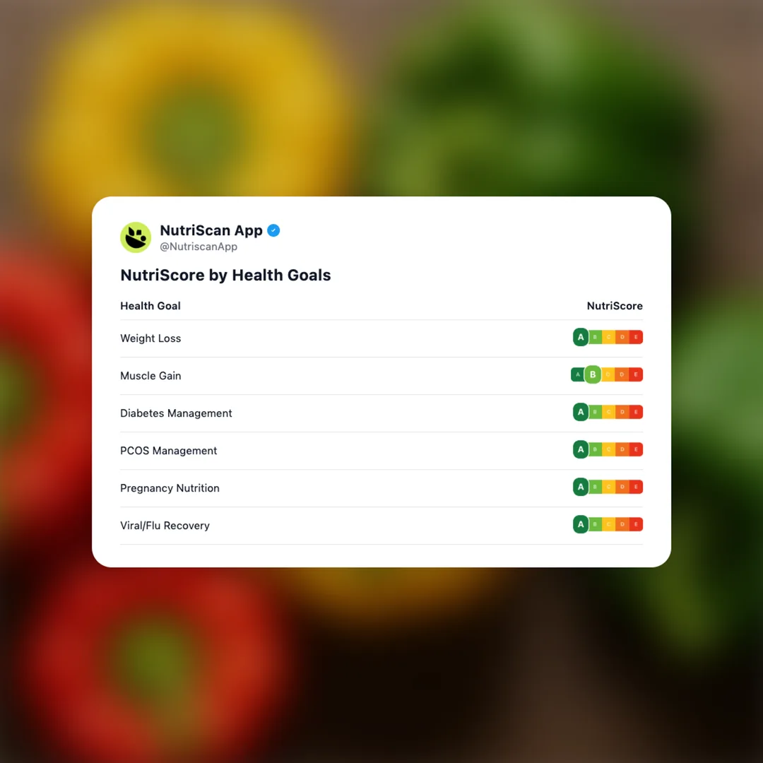 capsicum social card 4