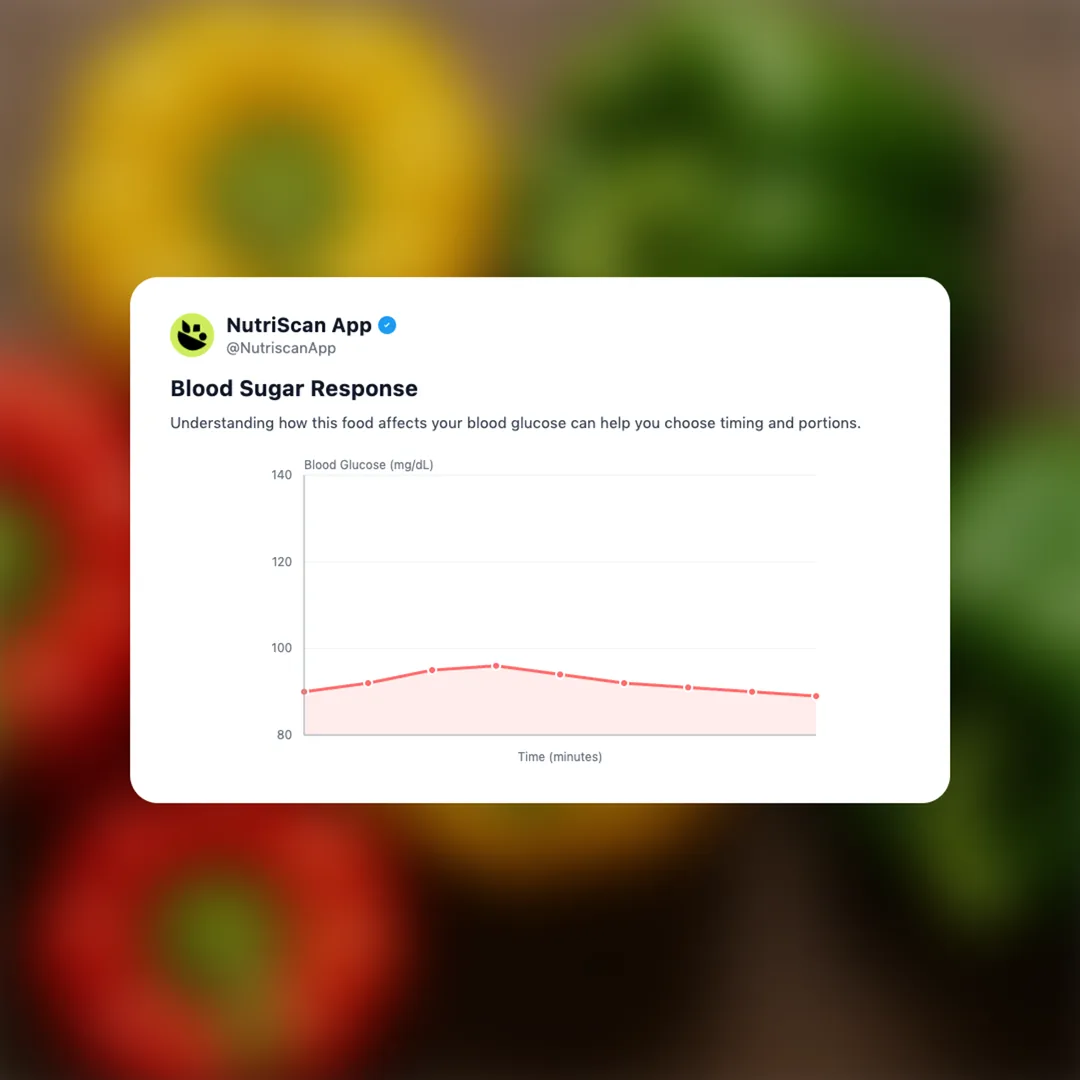 capsicum social card 5