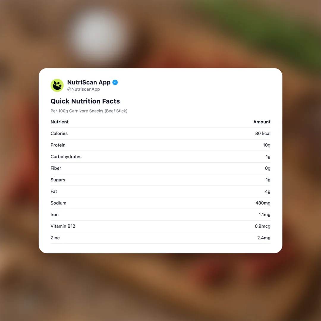 carnivore-snacks-beef-stick social card 2