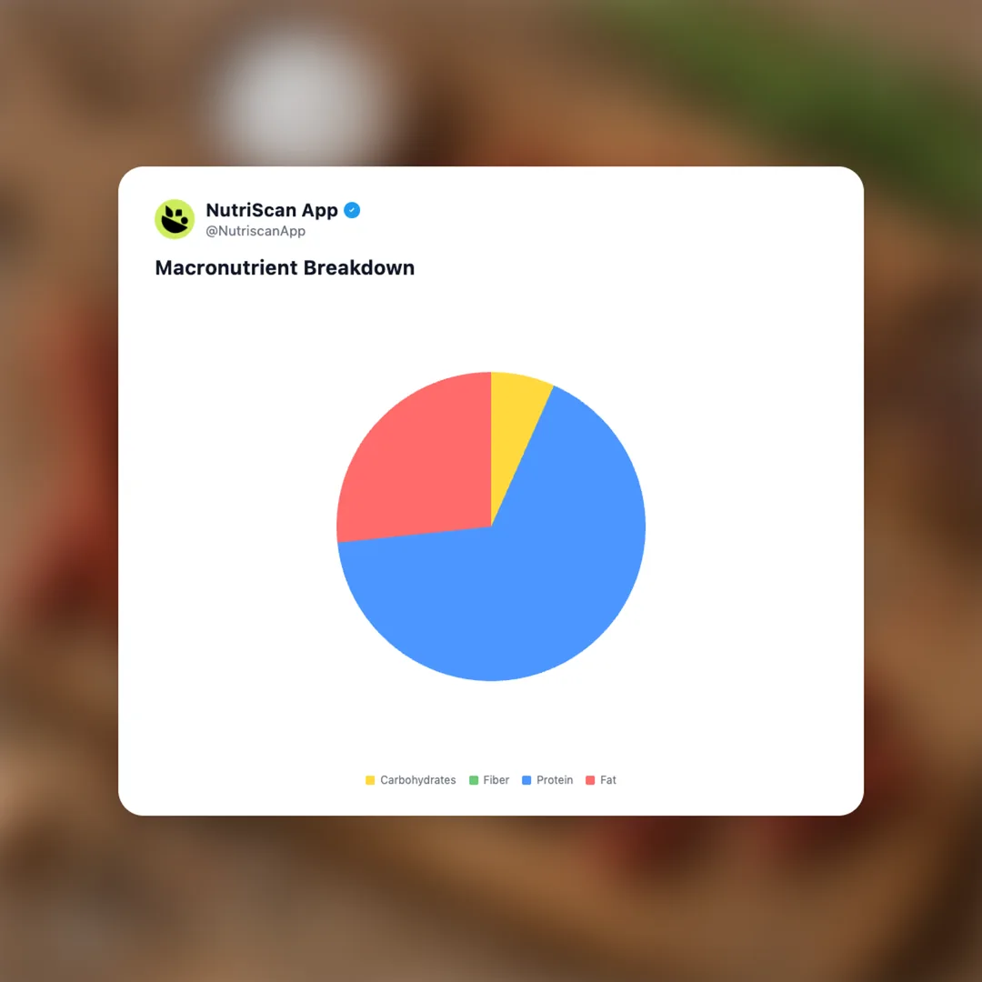 carnivore-snacks-beef-stick social card 3