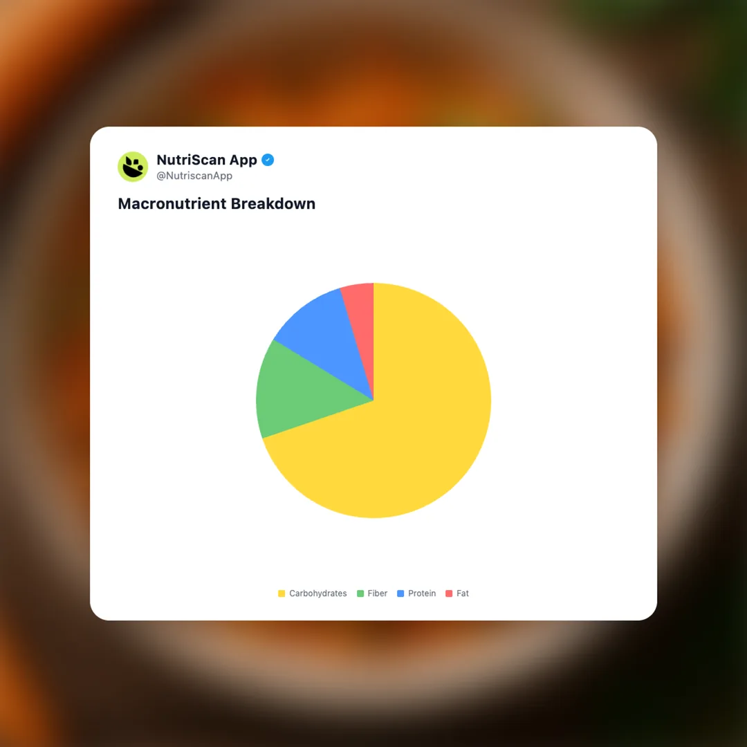 carrot-cucumber-salad social card 3