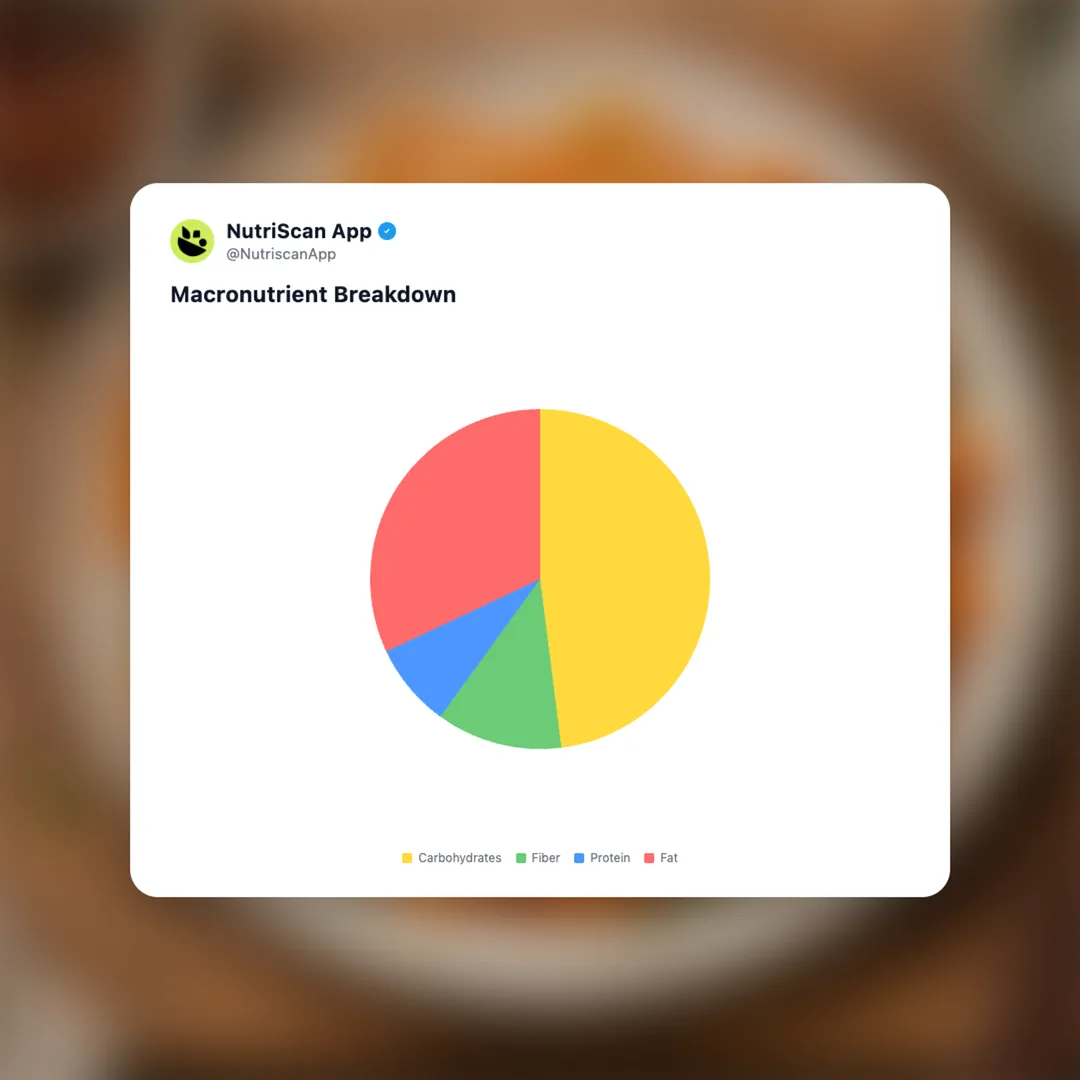 carrot-ribbon-salad social card 3