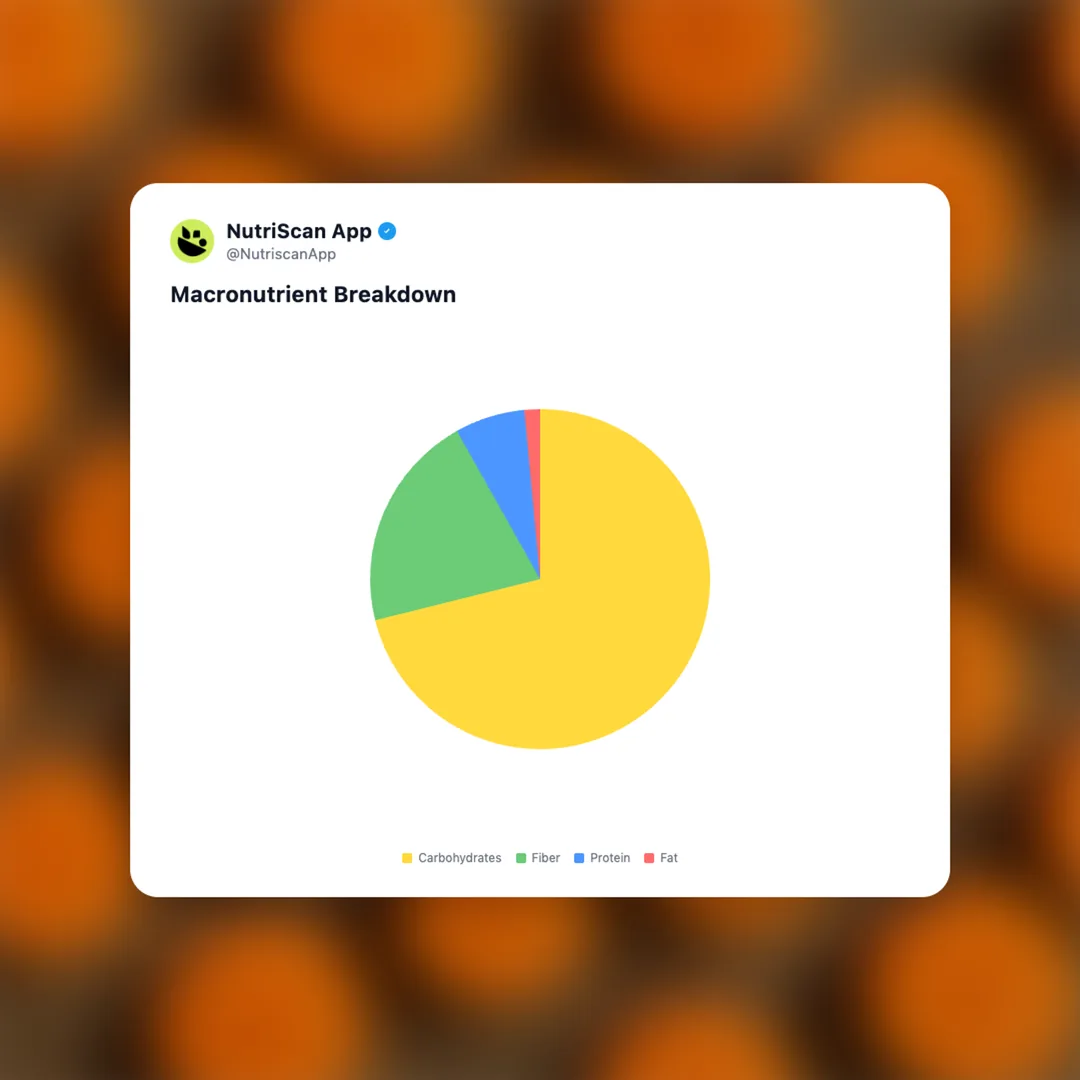 carrot-slices social card 3