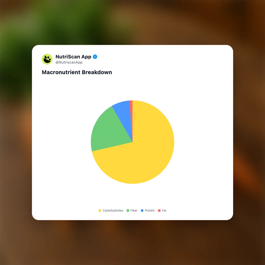 carrots social card 3