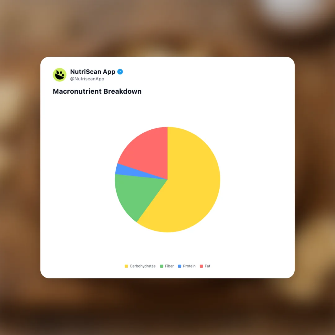 cassava-fiber-chips social card 3