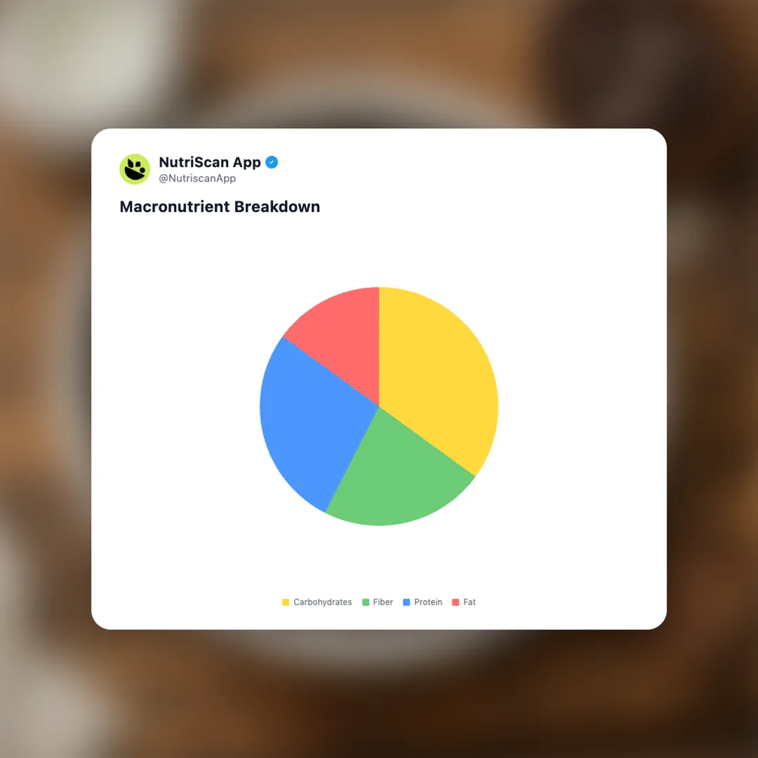 catalina-crunch-keto-cereal-dark-chocolate social card 3