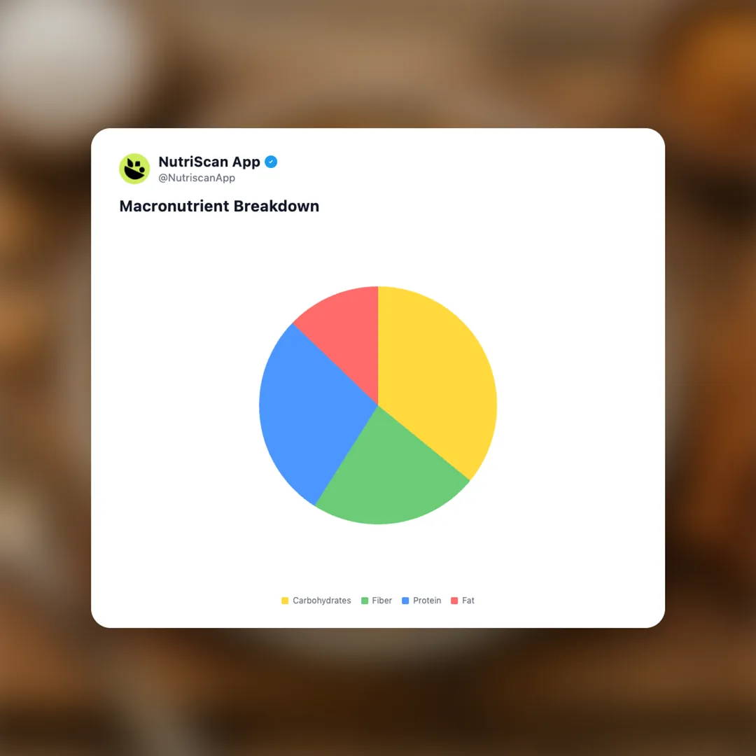 catalina-crunch-keto-cereal social card 3