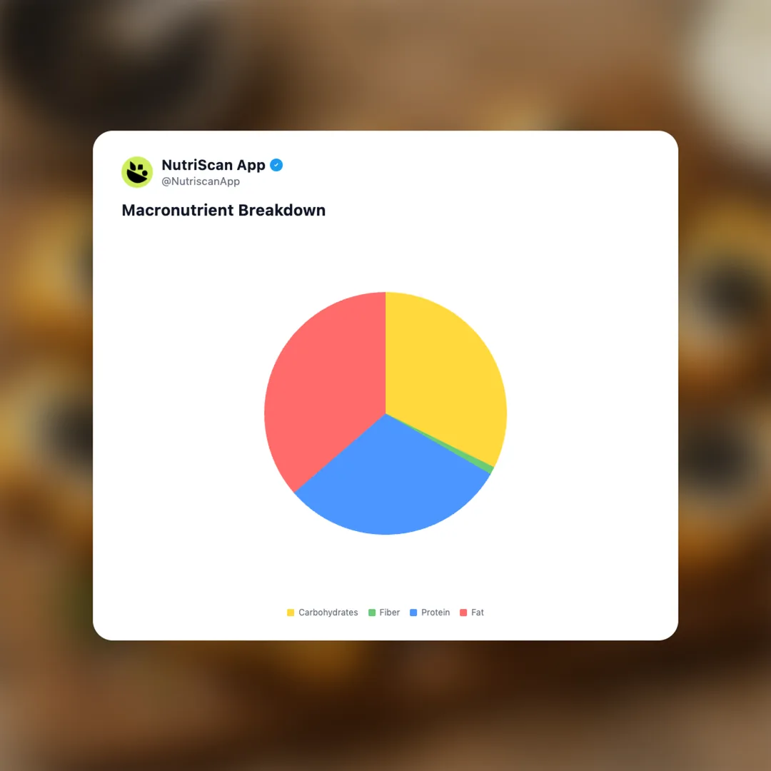 caviar-on-chicken-nuggets social card 3