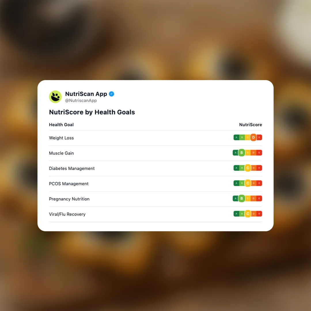 caviar-on-chicken-nuggets social card 4