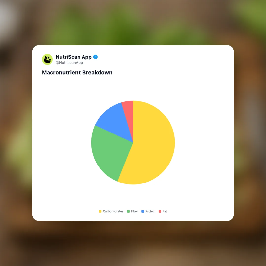 celtuce social card 3