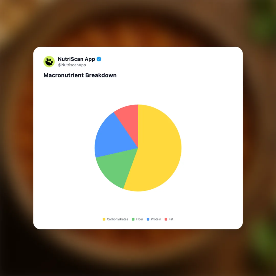 chana-masala social card 3