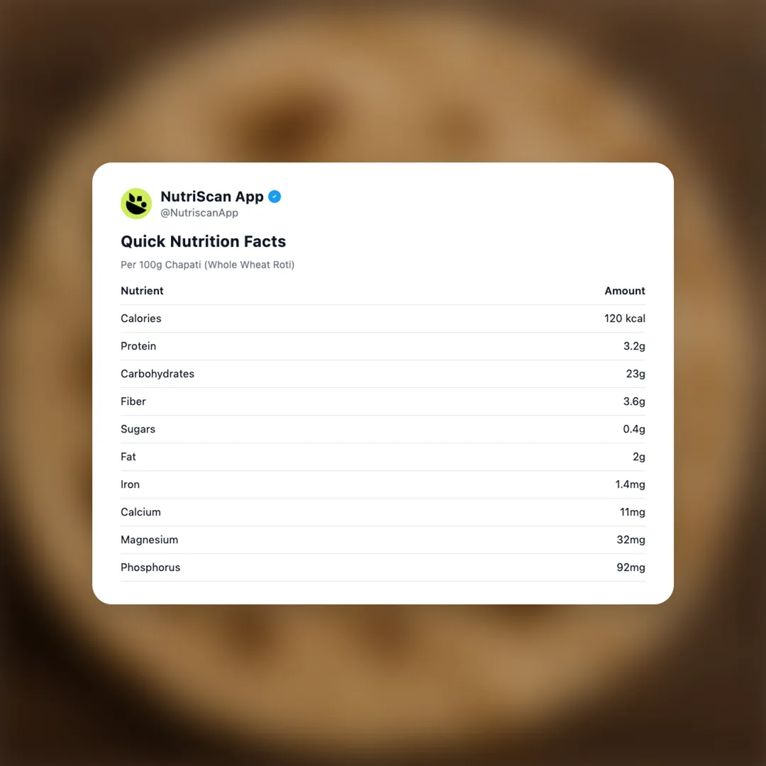 chapati social card 2