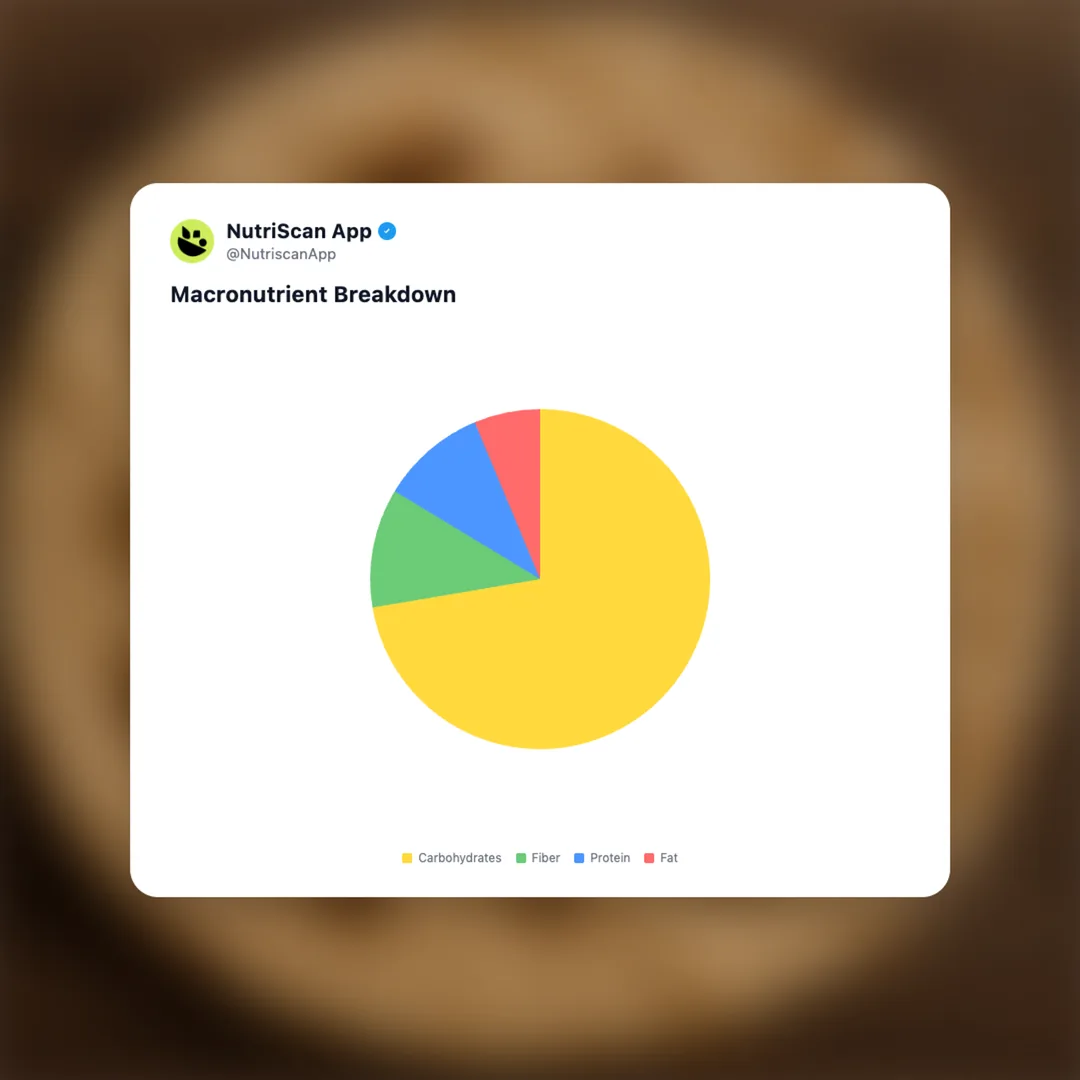 chapati social card 3