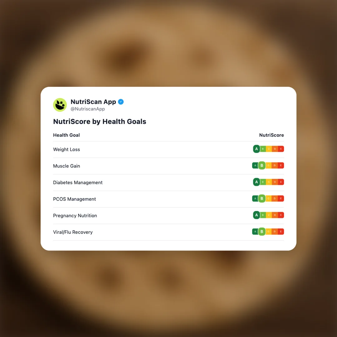 chapati social card 4