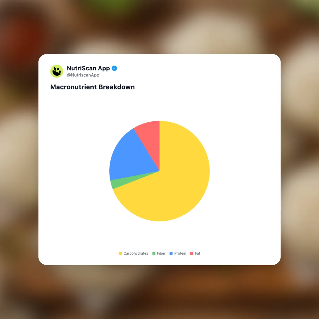 char-siu-bao social card 3