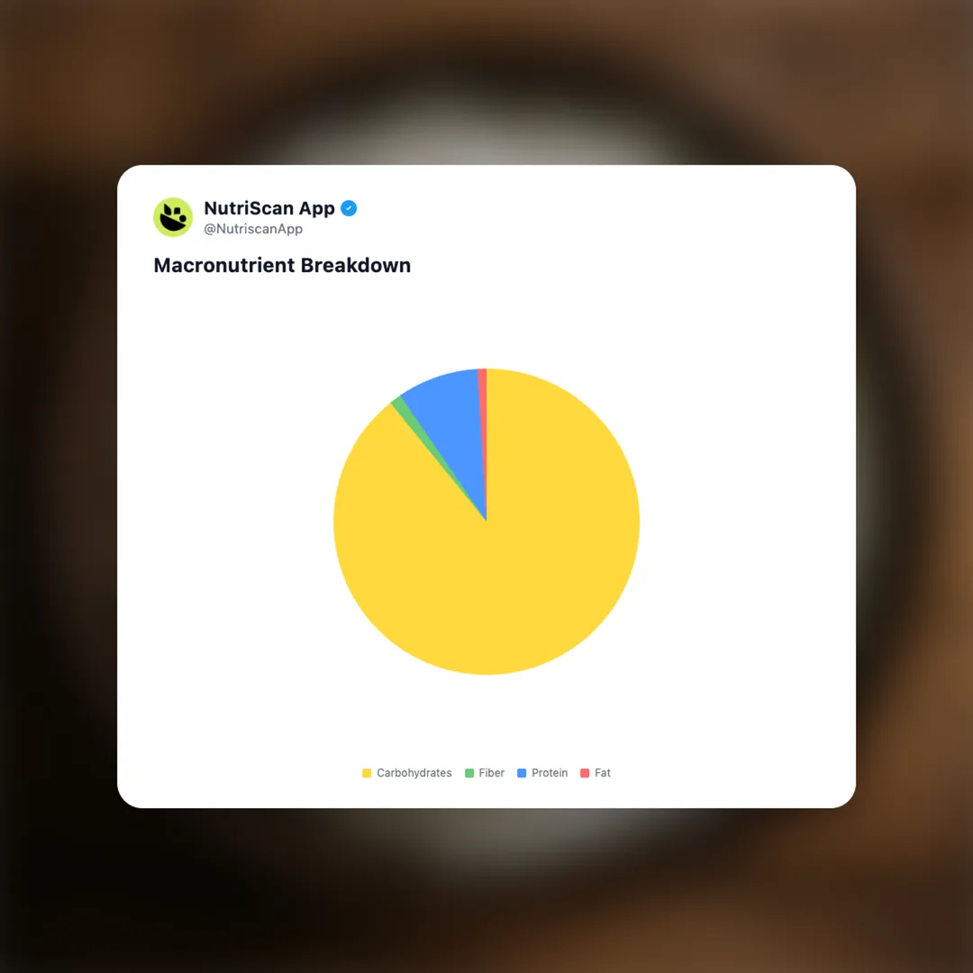 chawal social card 3