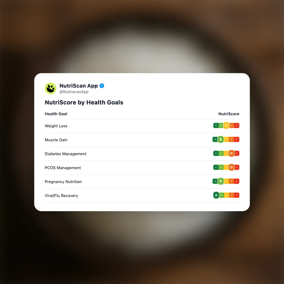 chawal social card 4