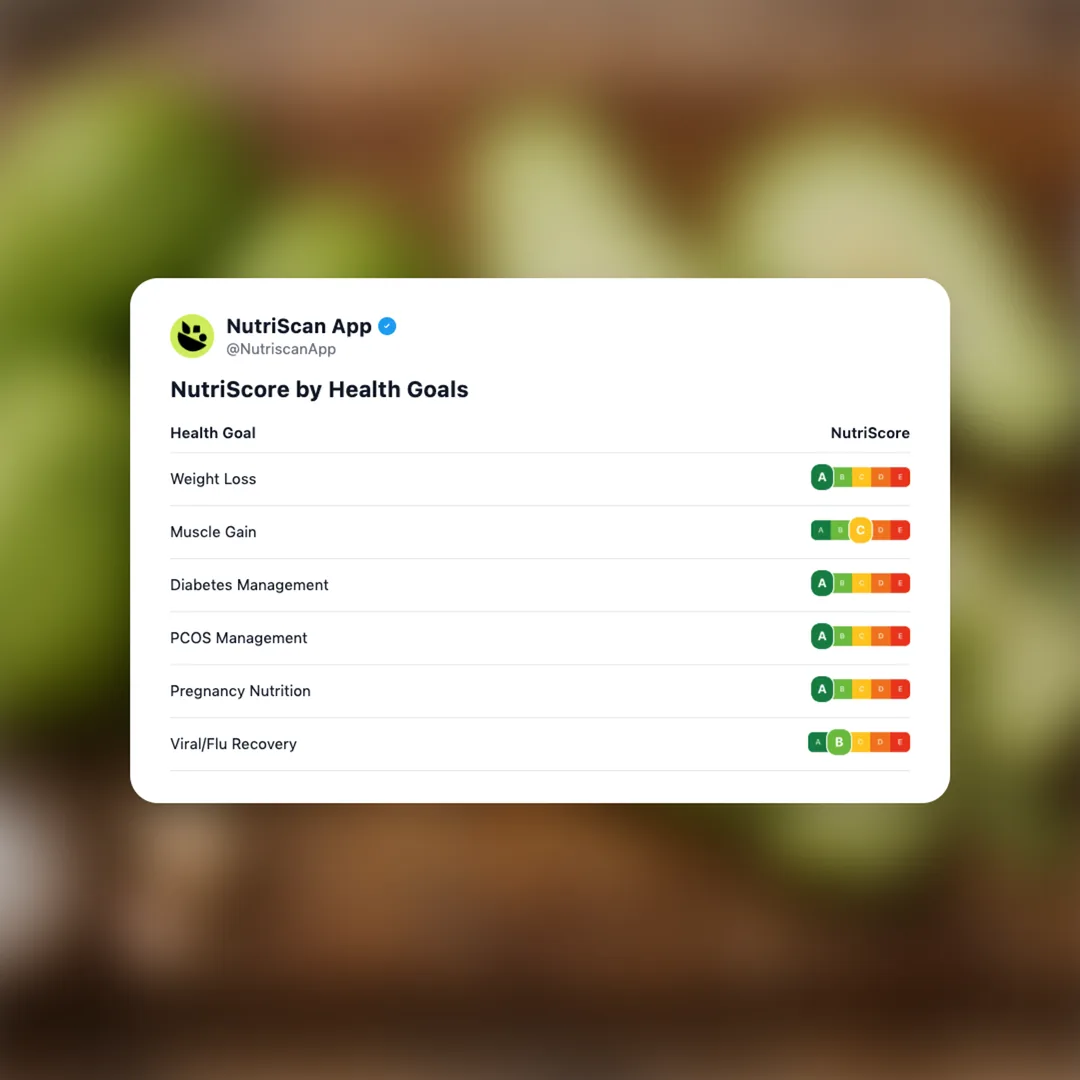 chayote social card 4