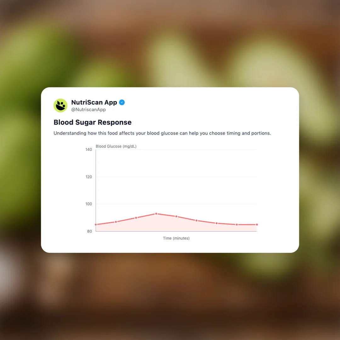 chayote social card 5