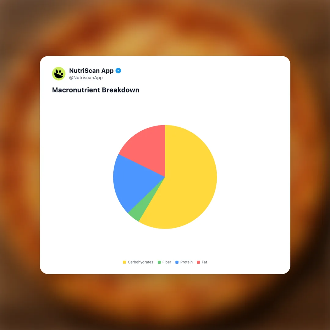 cheese-pizza social card 3