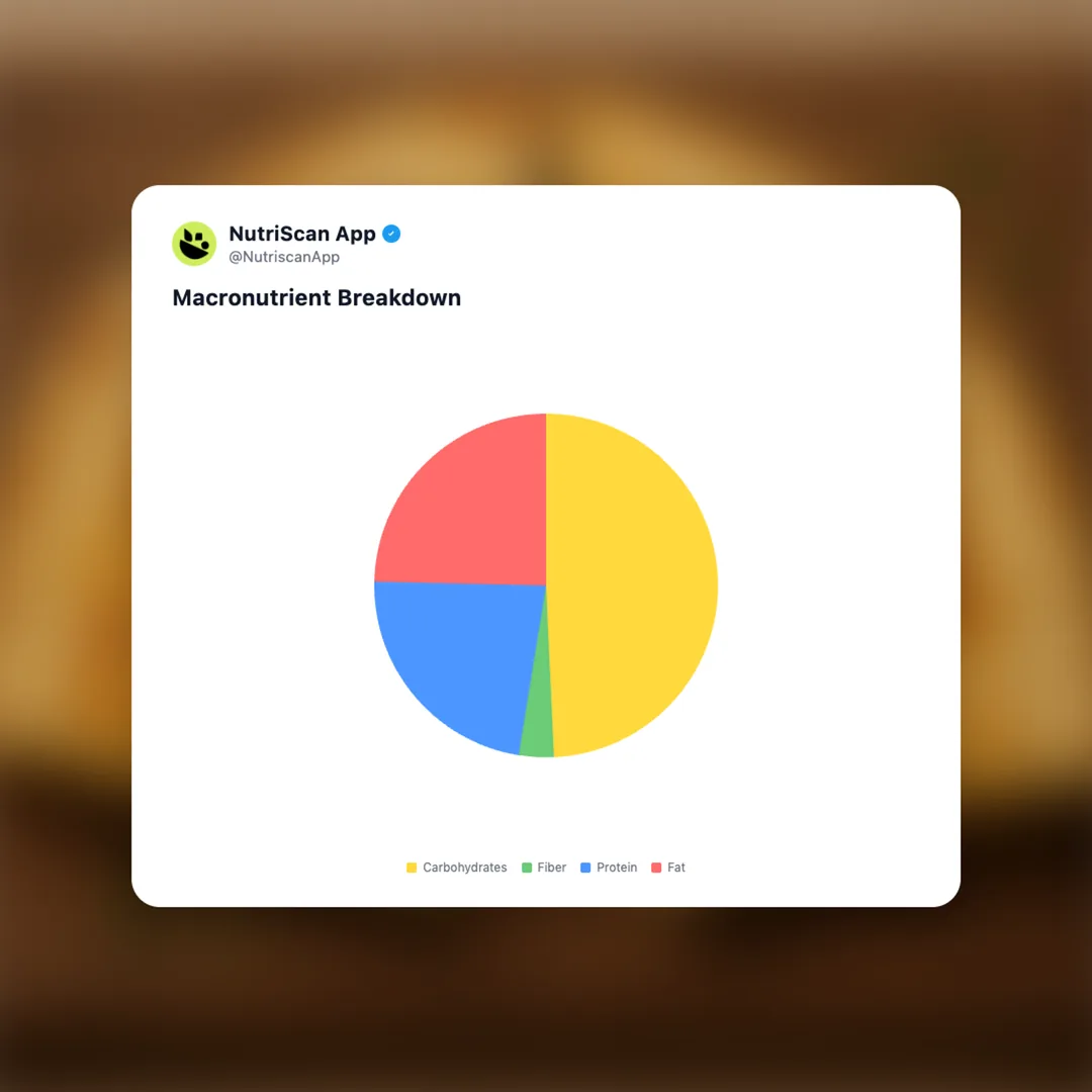 cheese-quesadilla social card 3