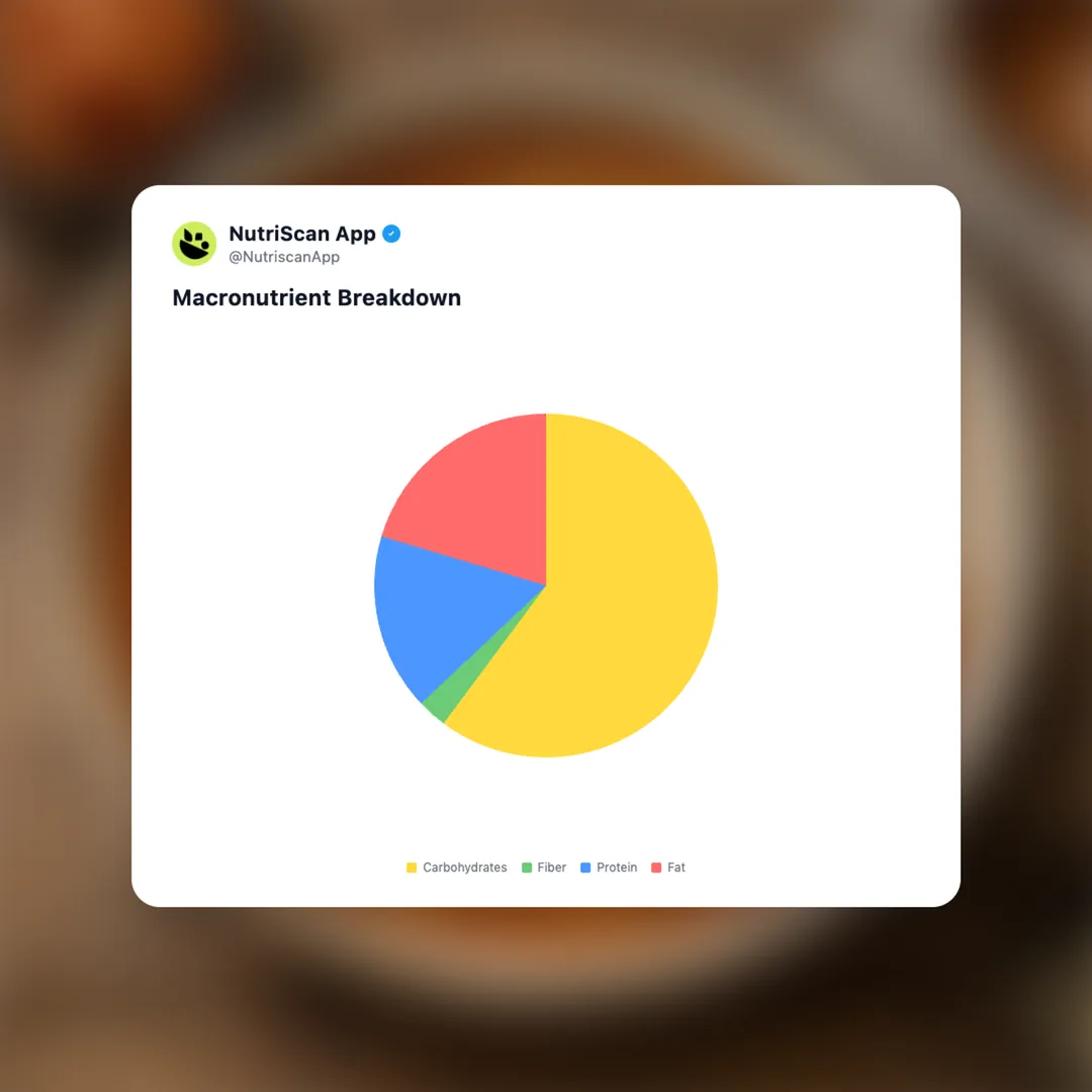 cheese-ramen-upgrade social card 3