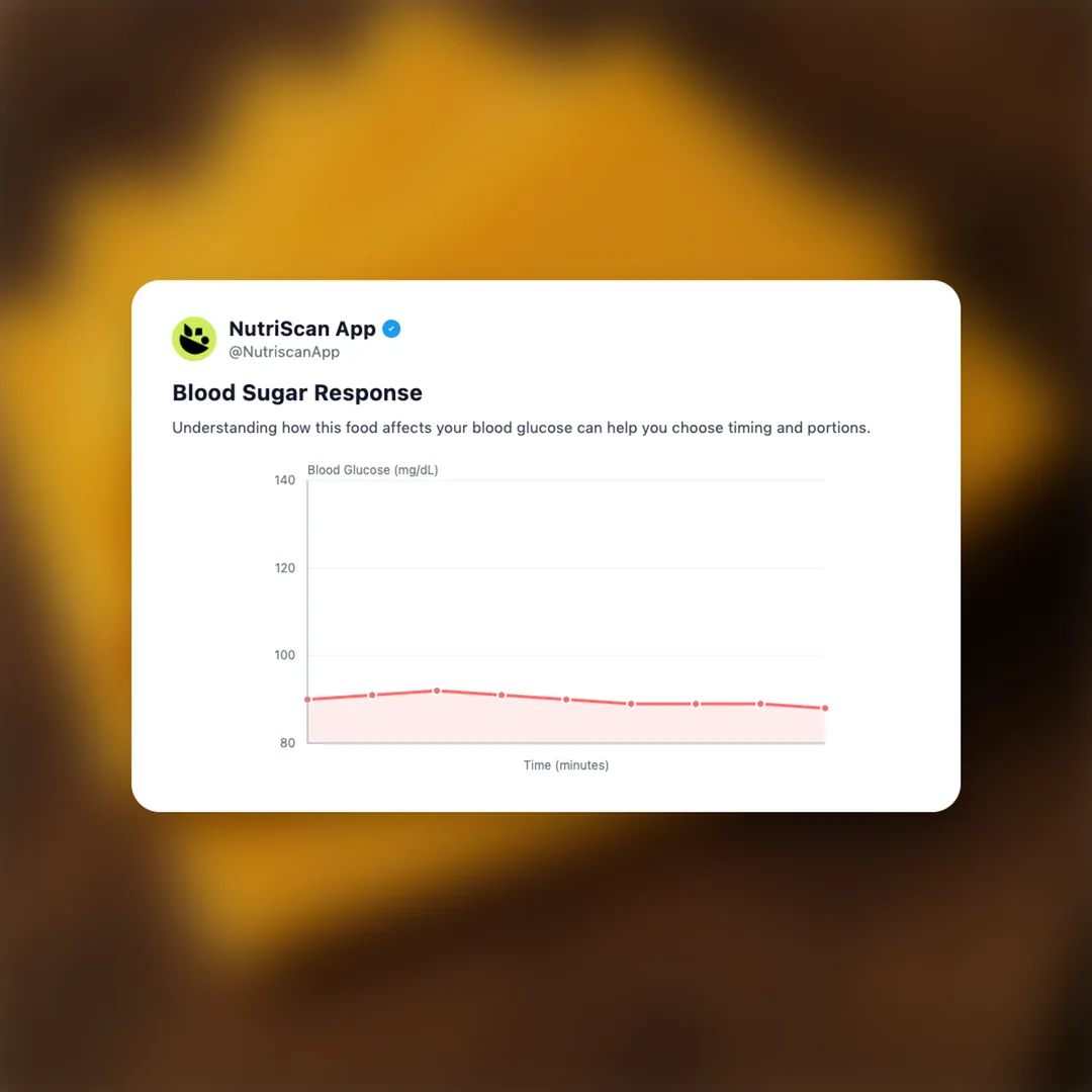 cheese-slice social card 5