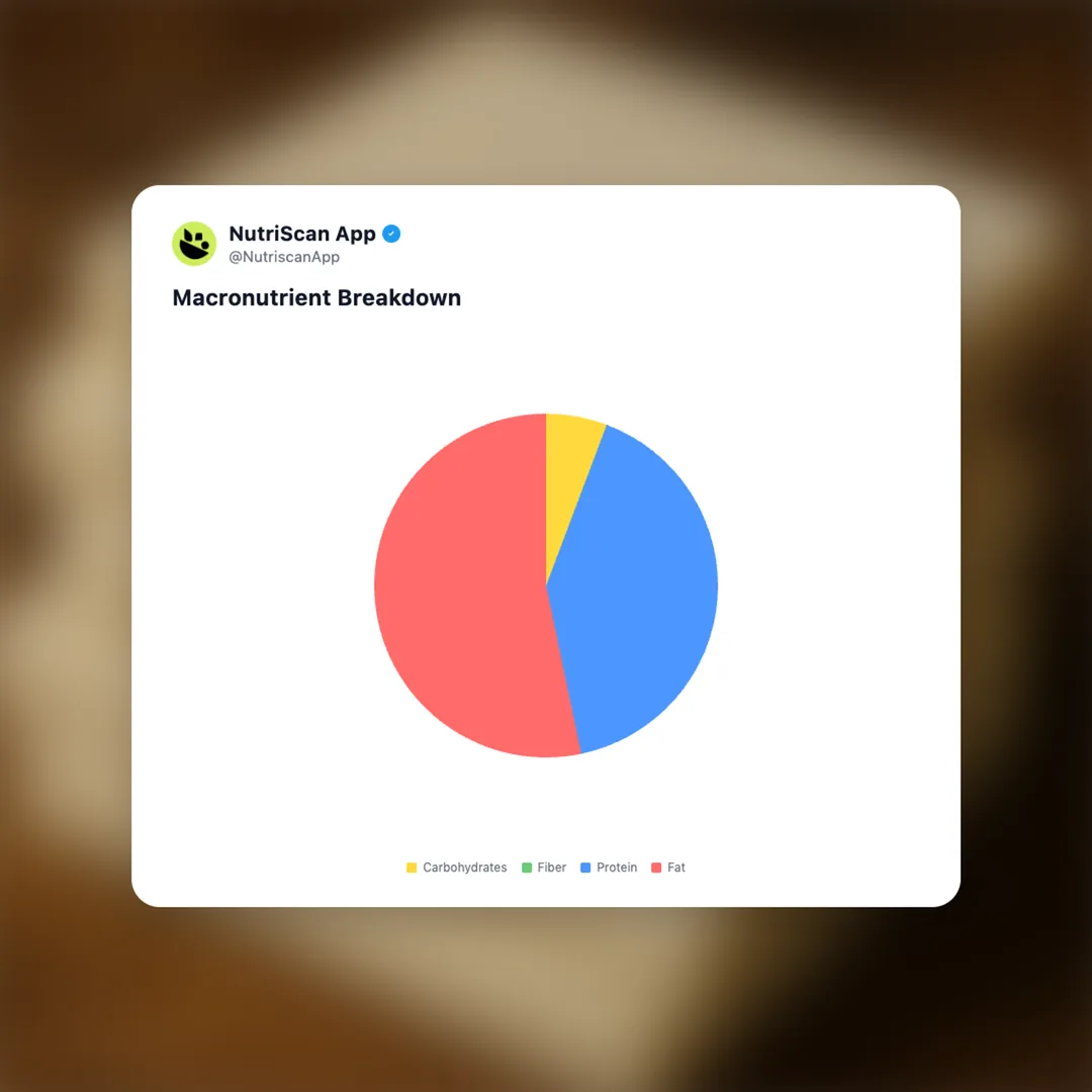 cheese-slices social card 3